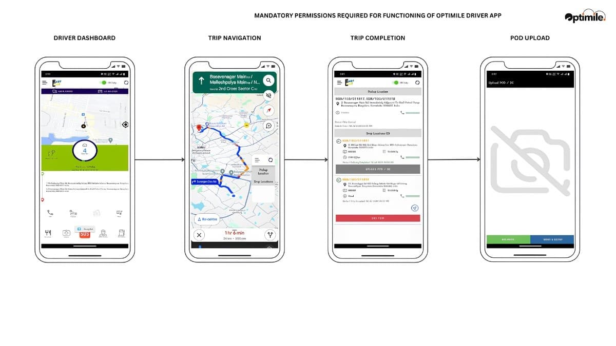 Easy Lane mobile screens