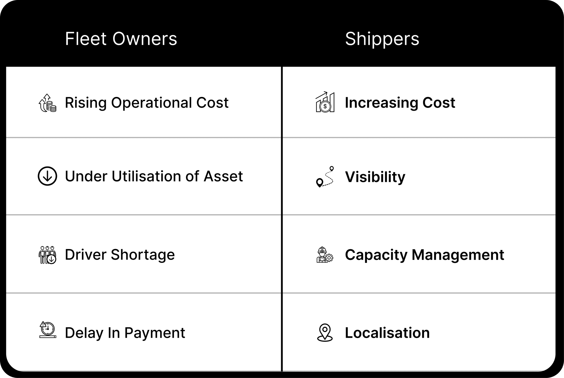 Logistics industry challenges